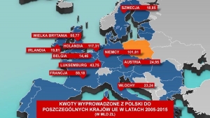 Z Polski wydrenowano 540 mld zł