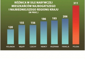 W tym wyścigu nie wszyscy mają równe szanse!