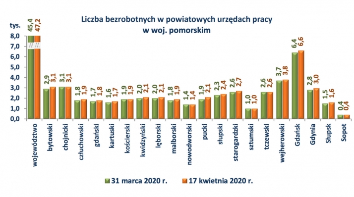 Sytuacja na pomorskim rynku pracy w czasie epidemii